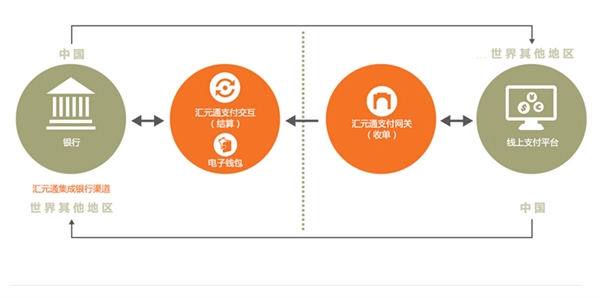 汇元通支付科技有限公司