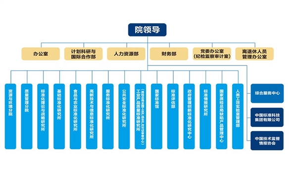 標準研究所