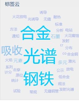 材料試驗(yàn)技術(shù)聯(lián)盟
